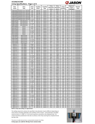 JCC150 Crimp Specifications