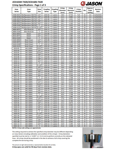 JCC4-50 Crimp Specifications