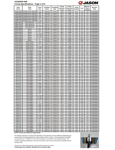 JCC200 Crimp Specifications