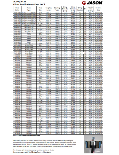 JCC38 Crimp Specifications